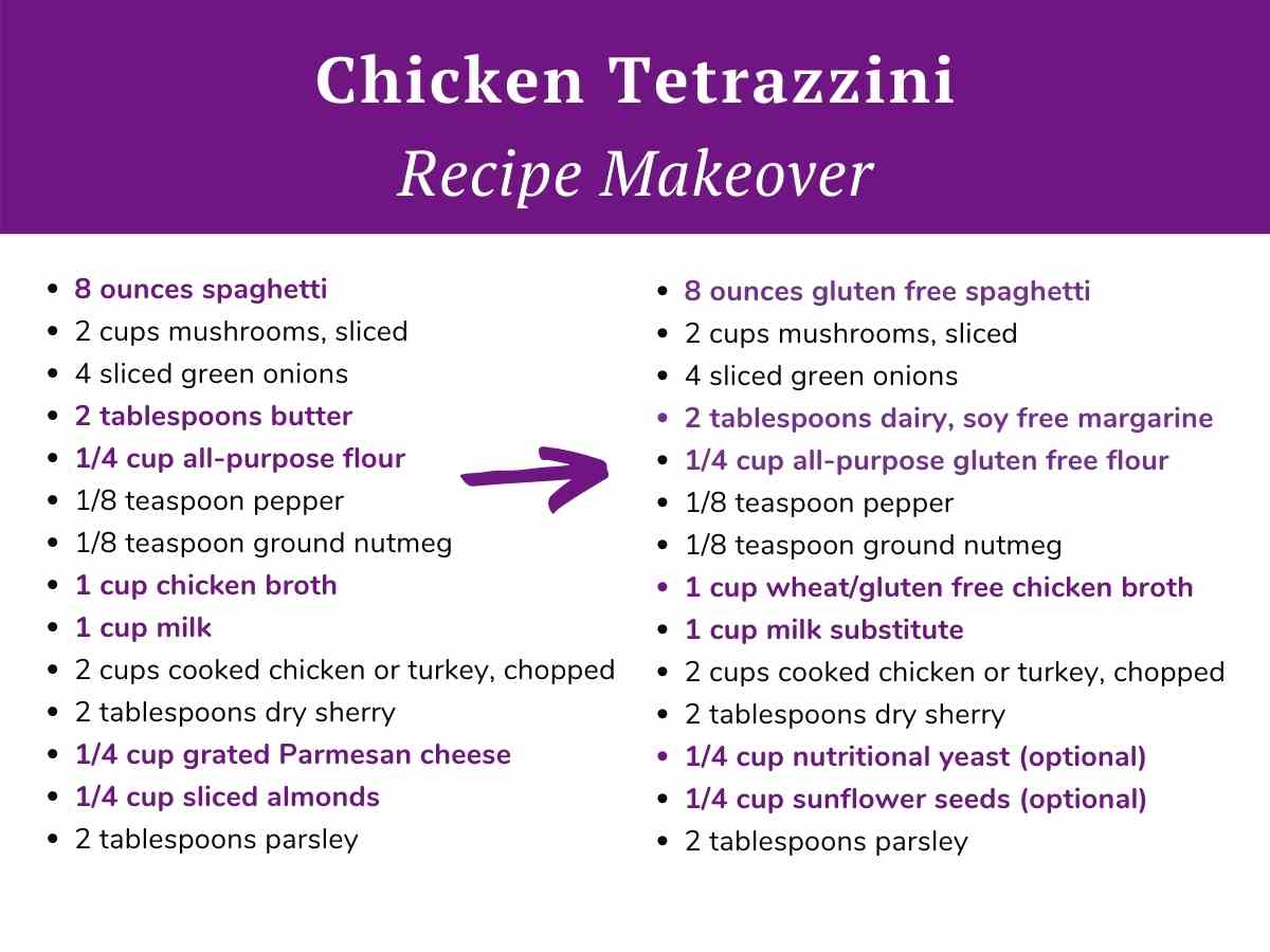 A recipe card for chicken tetrazzini showing how to use allergy friendly substitutes to create a safe meal.